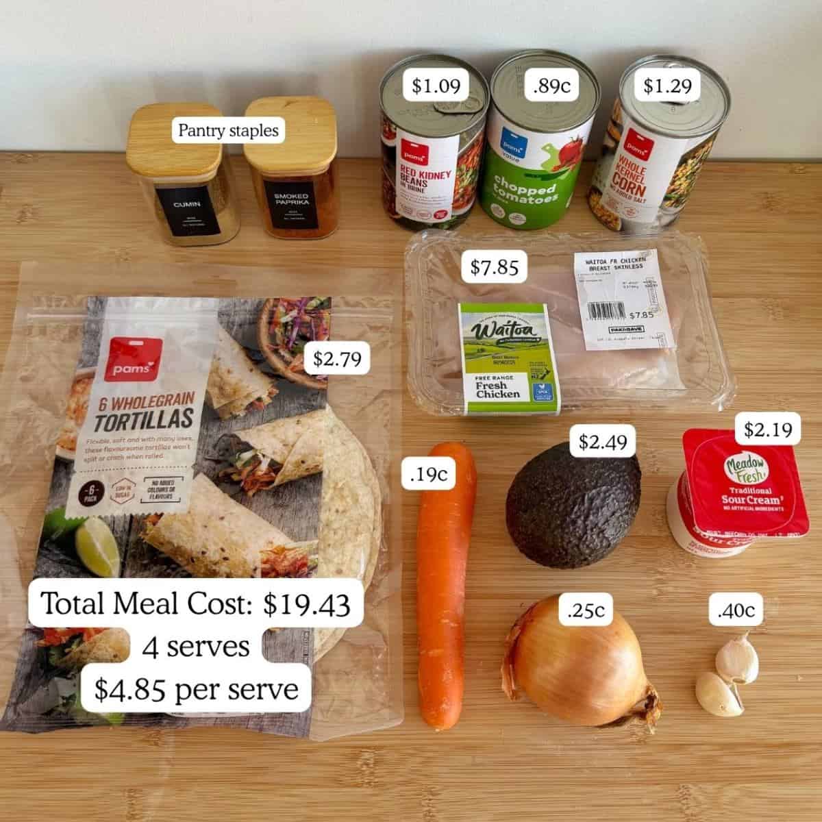 Ingredients for a meal, including tortillas, canned beans, corn, tomatoes, chicken, carrot, avocado, onion, garlic, and sour cream, with prices and meal cost breakdown displayed.