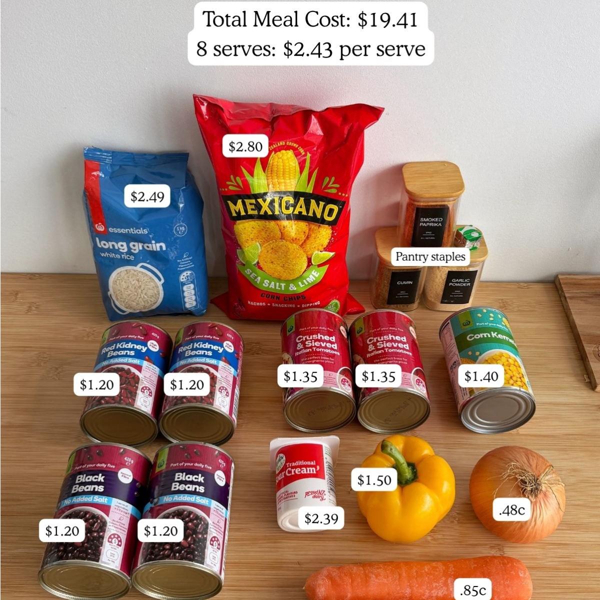 Assorted canned goods, vegetables, rice, chips, and spices arranged on a wooden surface, each labeled with its price; text shows meal cost breakdown per serve.