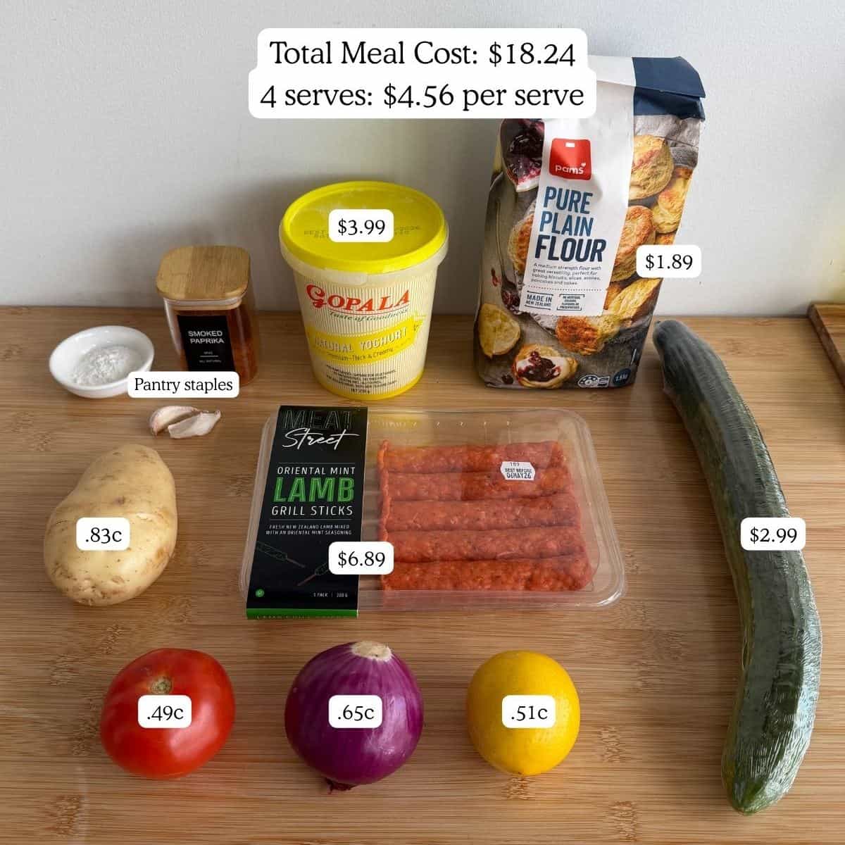 A display of meal ingredients with prices: yogurt, plain flour, cucumber, potato, lamb grill sticks, tomato, red onion, yellow onion, salt, and spices. Total meal cost and price per serve listed.