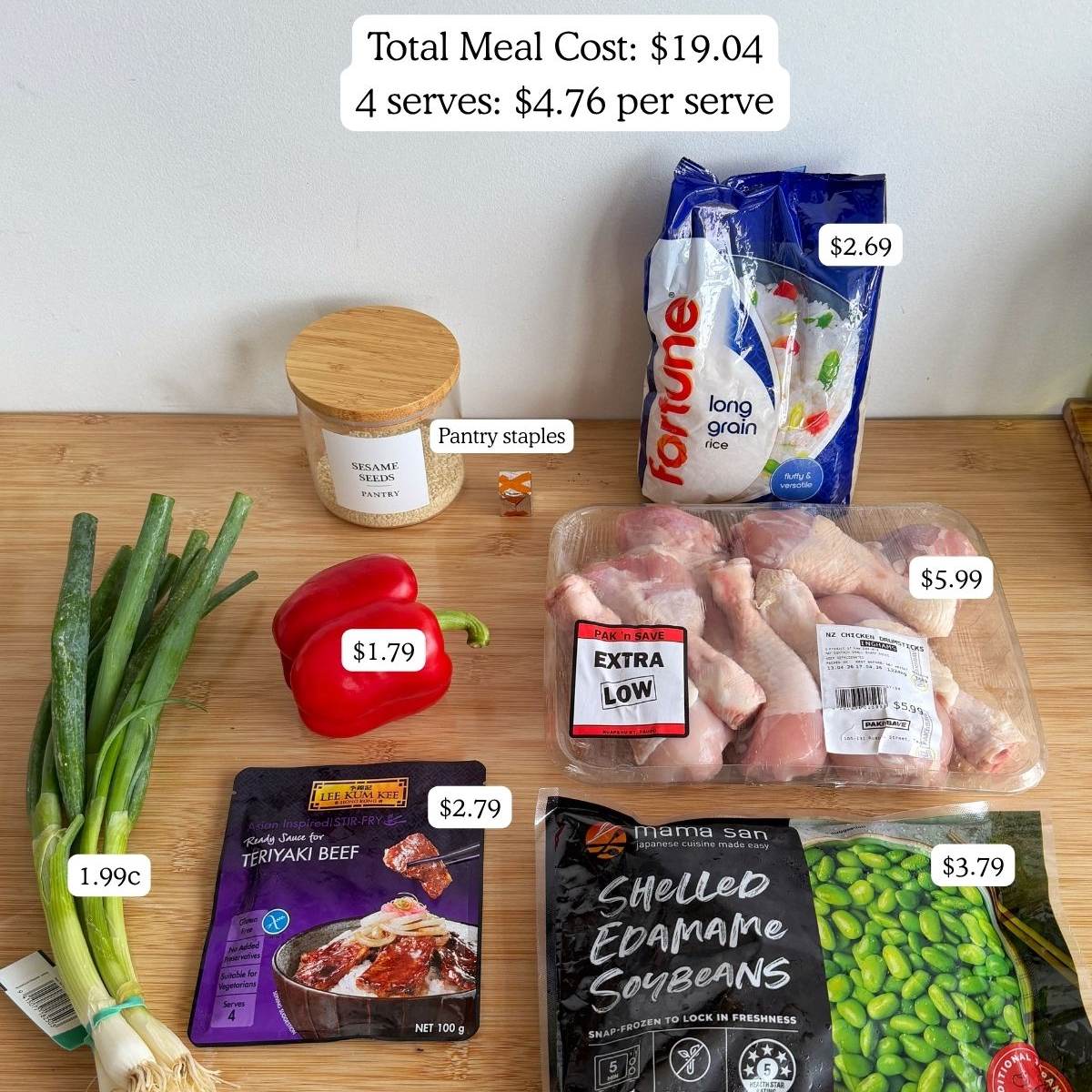 Teriyaki Chicken Drumsticks Ingredients for a meal, including chicken drumsticks, long grain rice, red bell pepper, green onions, shelled edamame, teriyaki beef, sesame oil, with labeled prices and meal cost.